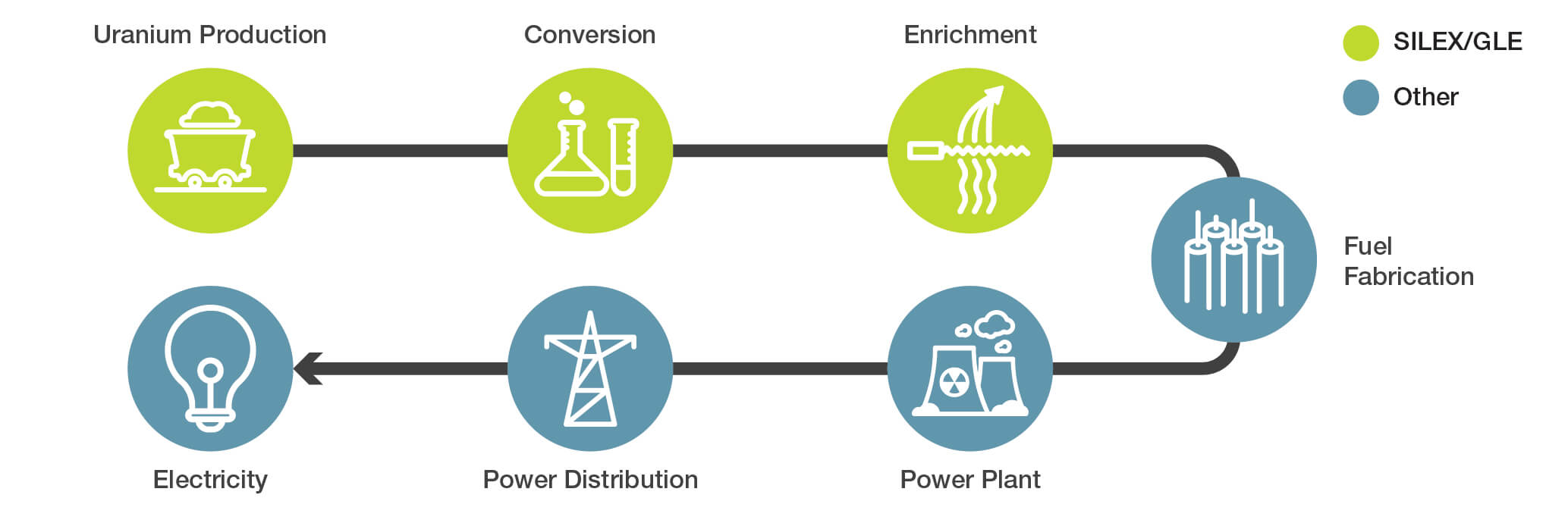 https://www.silex.com.au/wp-content/uploads/2021/06/fuel-diagram-2020-02-1.jpg